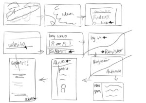 Submitting Ideas Storyboard