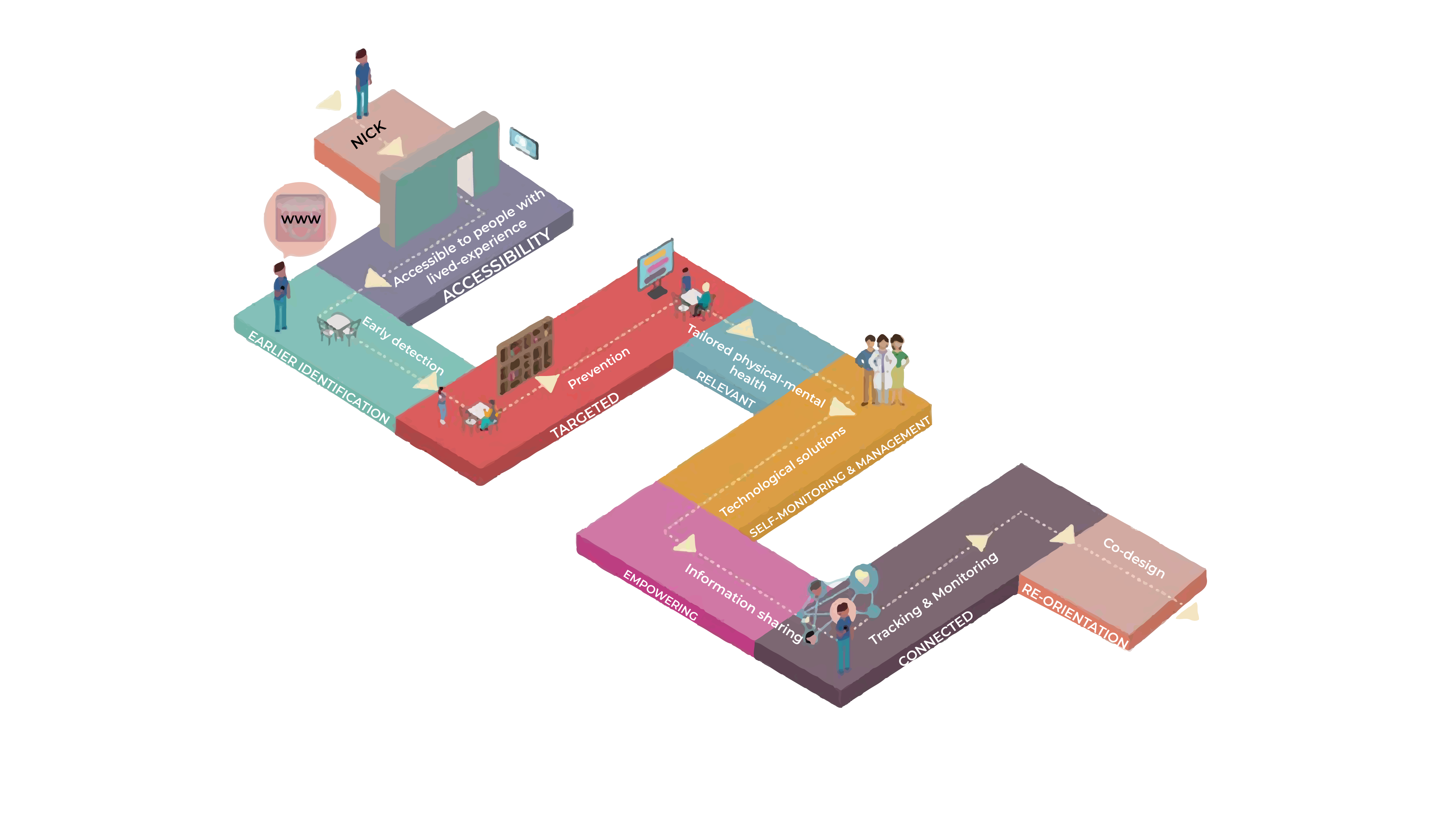 Co-Design of the ALIVE National Centre’s Vision