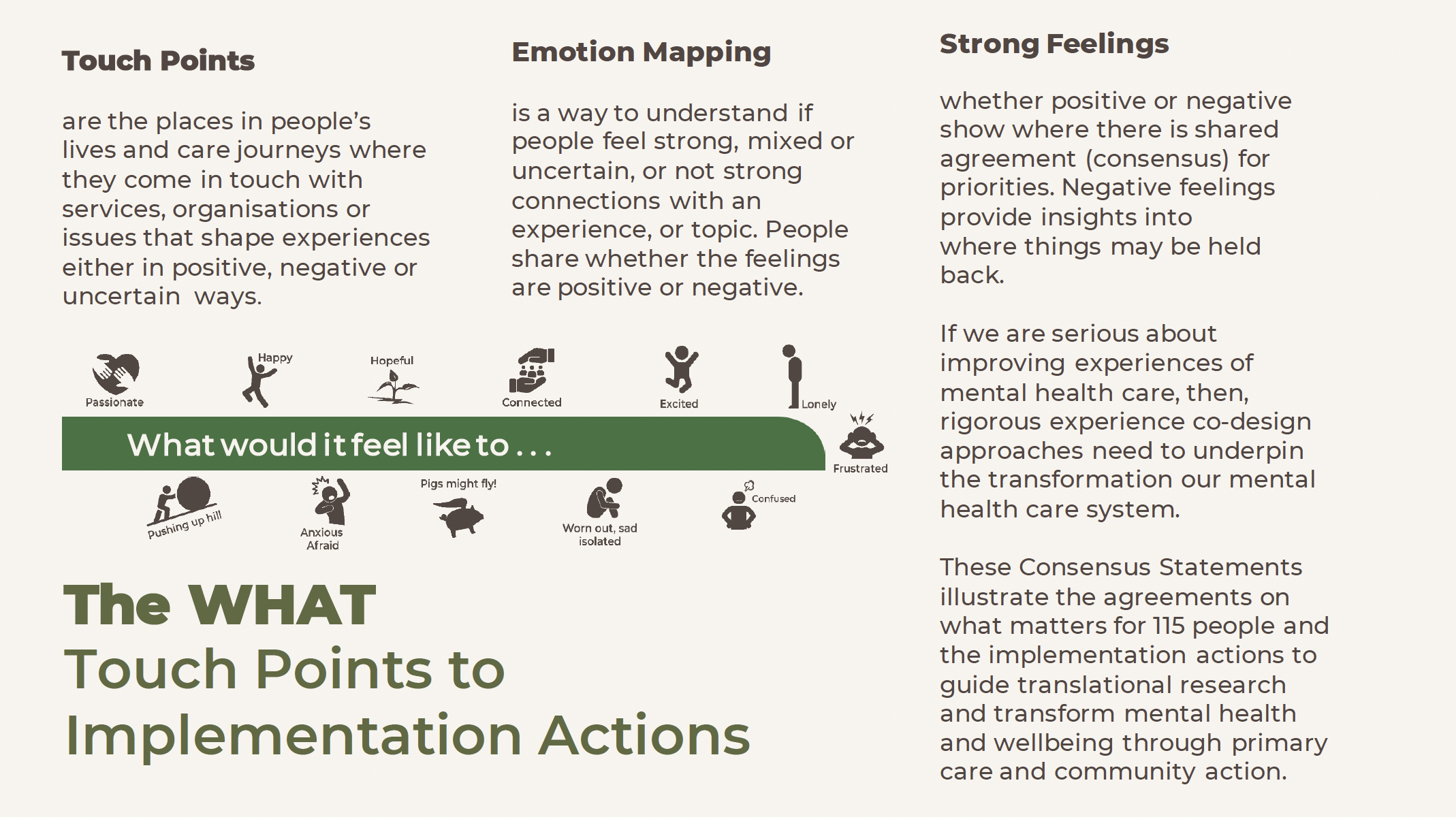 This image describes the emotion mapping processes for establishment of consensus in how people feel about different priority areas.